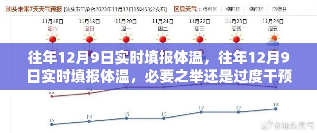 往年12月9日实时填报体温，必要之举还是过度干预？