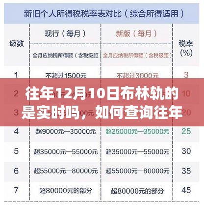 往年12月10日布林轨迹查询指南，实时性与操作步骤解析