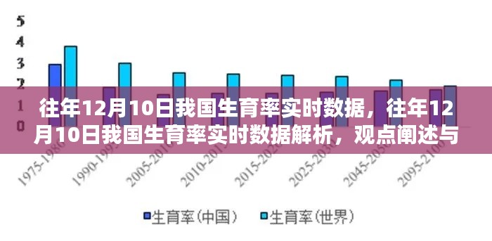 往年12月10日我国生育率实时数据深度解析与观点探讨