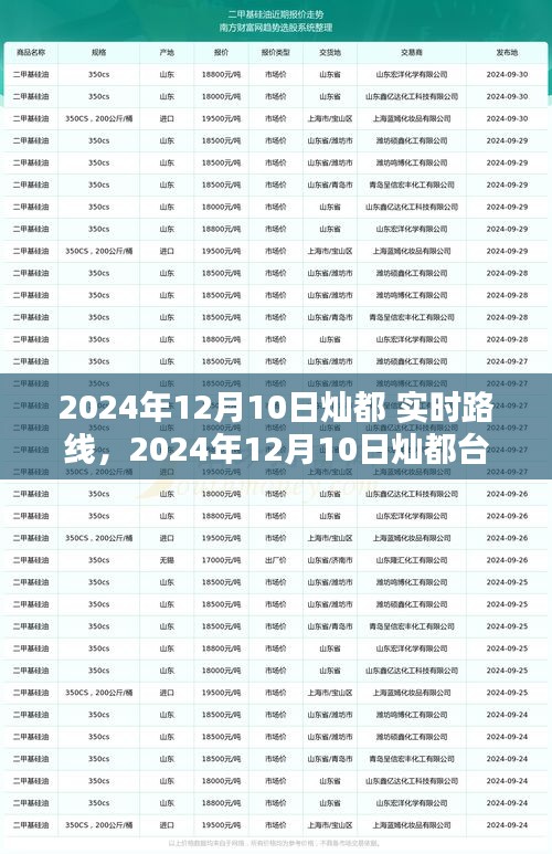 2024年灿都台风实时路径分析，12月10日最新动态