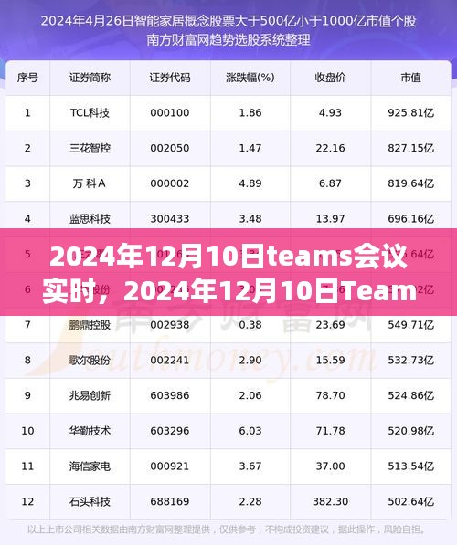 探索前沿科技重塑远程协作，2024年12月10日Teams会议实时探讨