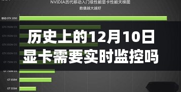 历史上的显卡演变与入门监控指南，从初学者到进阶用户的显卡实时监控解析