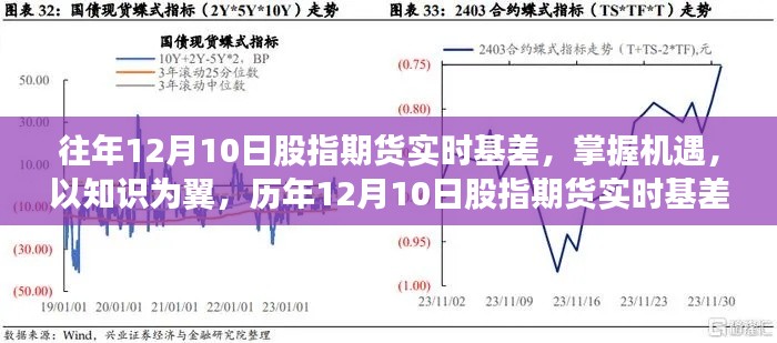 历年12月10日股指期货实时基差，知识为翼，掌握机遇的探索之旅。