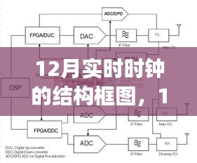 深度解析，12月实时时钟结构框图，历史背景、重大事件与领域地位全面解读