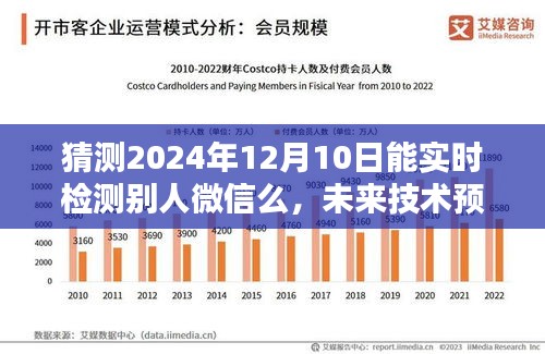 未来技术预测，微信实时检测他人隐私能否在2024年实现？