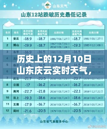 历史上的12月10日山东庆云实时天气深度解析与测评报告