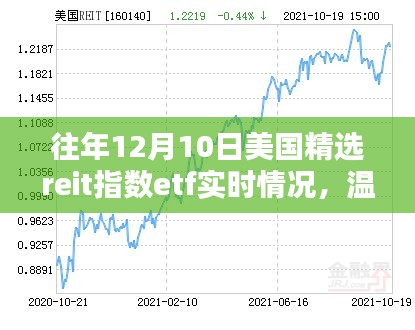 往年12月10日美国精选REIT指数ETF实时概览，与ETF共舞的日常时光