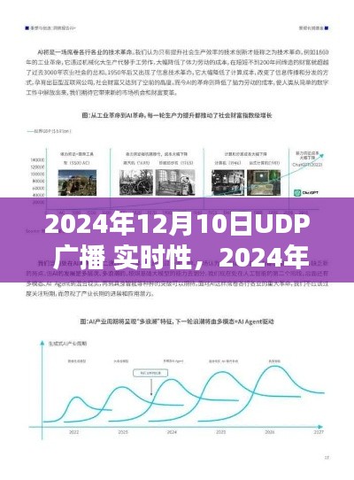 2024年UDP广播技术革新，实时性的无限可能