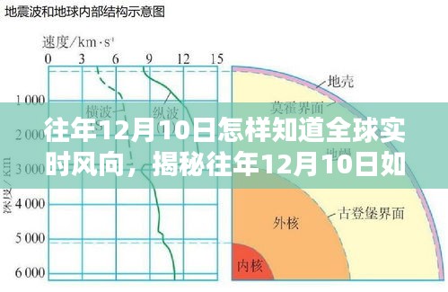 揭秘全球风向，掌握往年12月10日实时风向方法与技巧全攻略