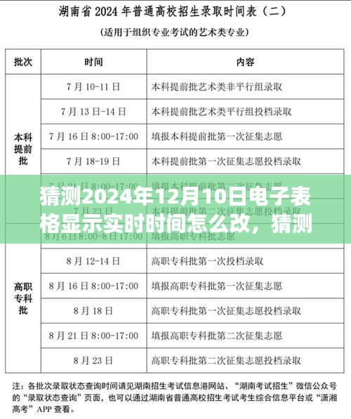 揭秘电子表格新功能，如何调整至精确显示实时时间——以2024年为例