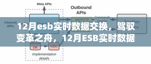 驾驭变革之舟，12月ESB实时数据交换之旅，探索无限可能的自信与成就感