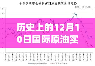 历史上的12月10日国际原油市场深度解析与今日油价走势评测报告