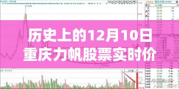 历史上的12月10日重庆力帆股票实时价格深度解析与案例分析