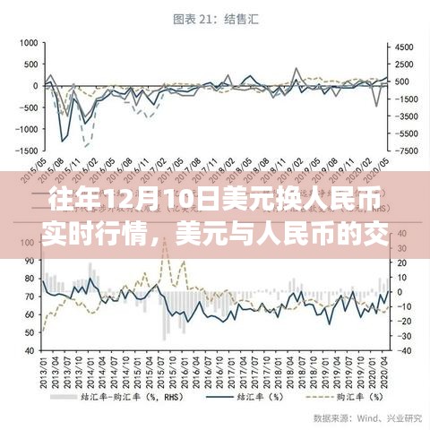 历年12月10日美元与人民币汇率深度解析及实时行情回顾