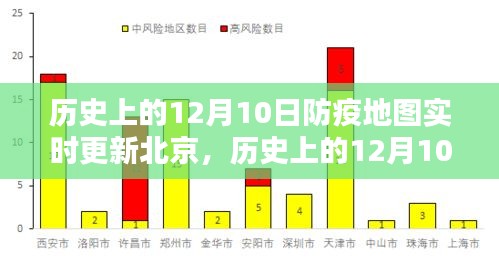 历史上的12月10日北京防疫地图实时更新背后的策略分析