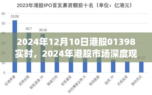 聚焦腾讯控股实时动态，深度观察港股市场风云变幻