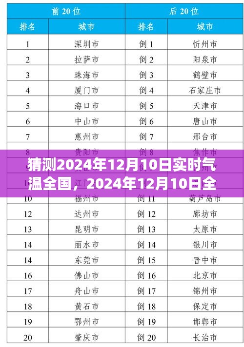 2024年12月10日全国实时气温探析，背景、事件与影响