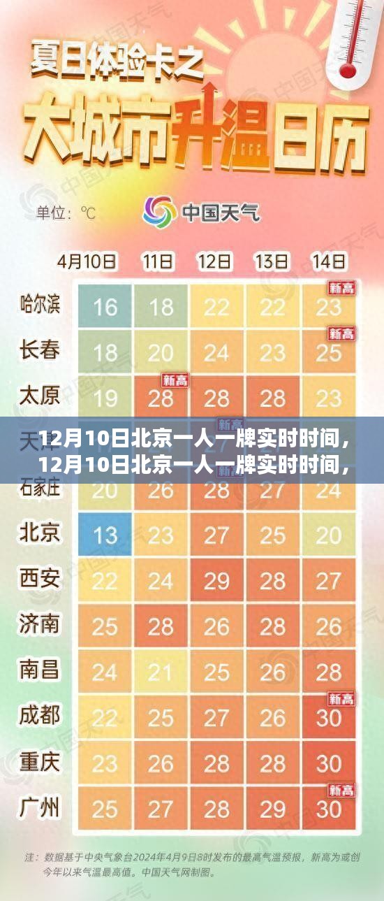 京城车牌新政下的个人申请与实时动态探索，12月10日北京一人一牌实时时间解析