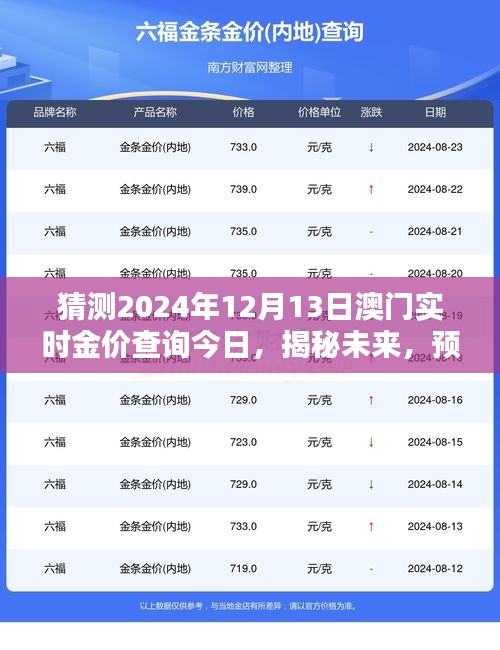 揭秘未来黄金走势，预测澳门金价走势至2024年，今日金价查询及未来趋势分析