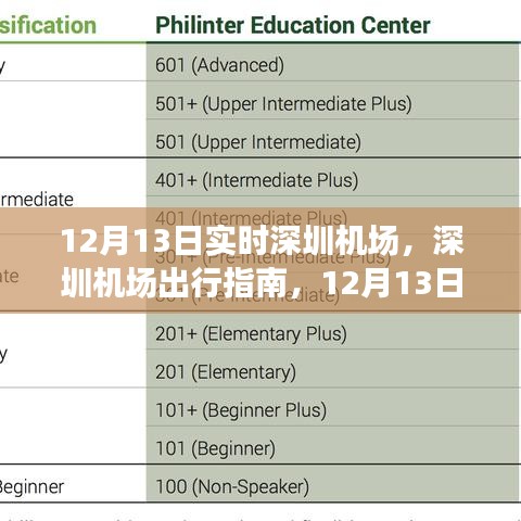 12月13日深圳机场实时出行指南，适合初学者与进阶用户的操作详解