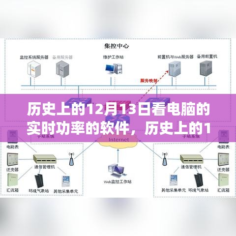 建议，历史上的12月13日，电脑实时功率监控软件的发展与影响