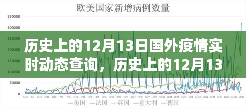 历史上的12月13日国外疫情实时动态回顾与查询