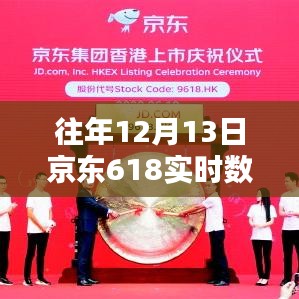 揭秘往年京东618实时数据查看与分析攻略，如何查看往年京东大促数据？