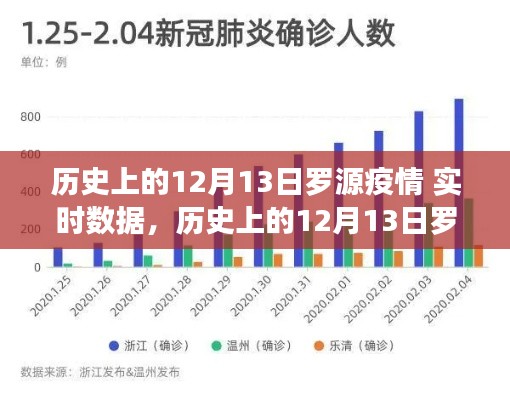 历史上的12月13日罗源疫情回顾，实时数据与启示