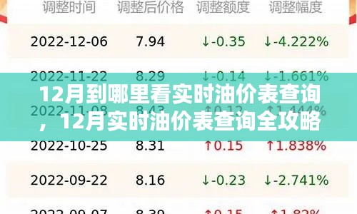 12月实时油价查询攻略，全面掌握油价表查询方法与步骤