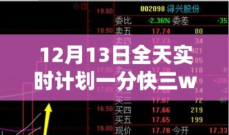 关于12月13日全天实时计划一分快三wf75 com登录的详细评测与介绍，警惕网络赌博风险，远离违法犯罪行为。