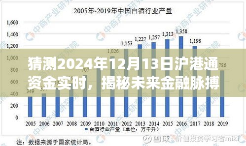 揭秘未来金融脉搏，智能沪港通实时资金追踪系统引领投资新纪元，预测2024年12月13日沪港通资金走向分析。