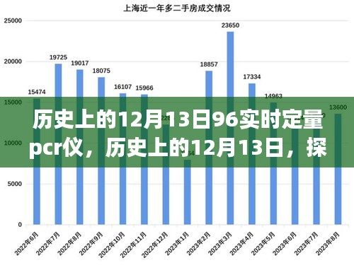 历史上的12月13日，探索96实时定量PCR仪里程碑时刻的奥秘