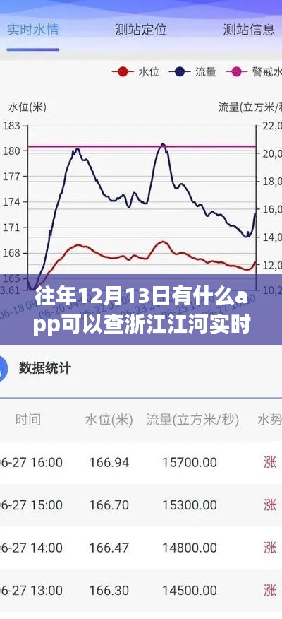 浙江江河实时水位查询APP，探索江河之美，开启寻找内心平静的冒险之旅