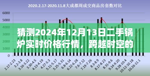 二手锅炉市场展望，预测未来行情，把握市场脉搏——2024年二手锅炉价格行情展望