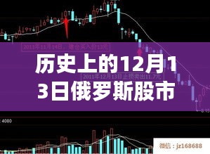 透视历史上的俄罗斯股市，深度解析12月13日实时行情与数据争议