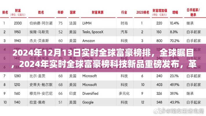 全球瞩目！2024实时全球富豪榜重磅发布，科技新品革新富豪生活体验