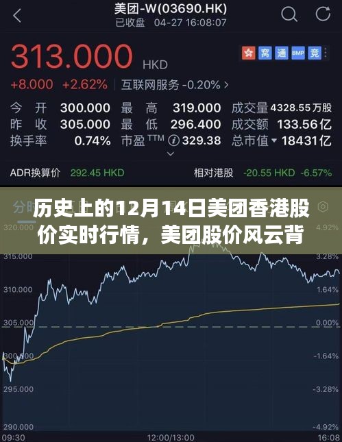 美团香港股价风云背后的日常故事，历史行情回顾与温馨故事分享（实时行情）